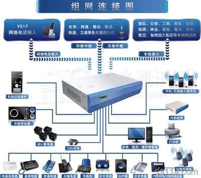 美版苹果4手机怎么解锁-供应产品 -中国净化设备交易网